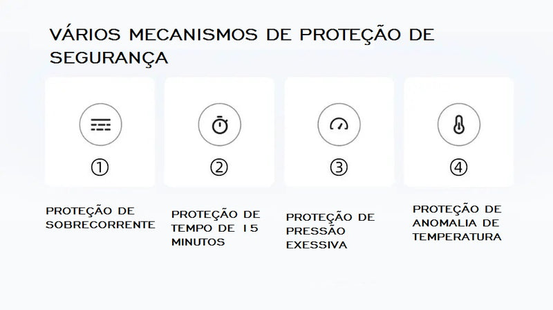 Vibração elétrica Massagem Gun